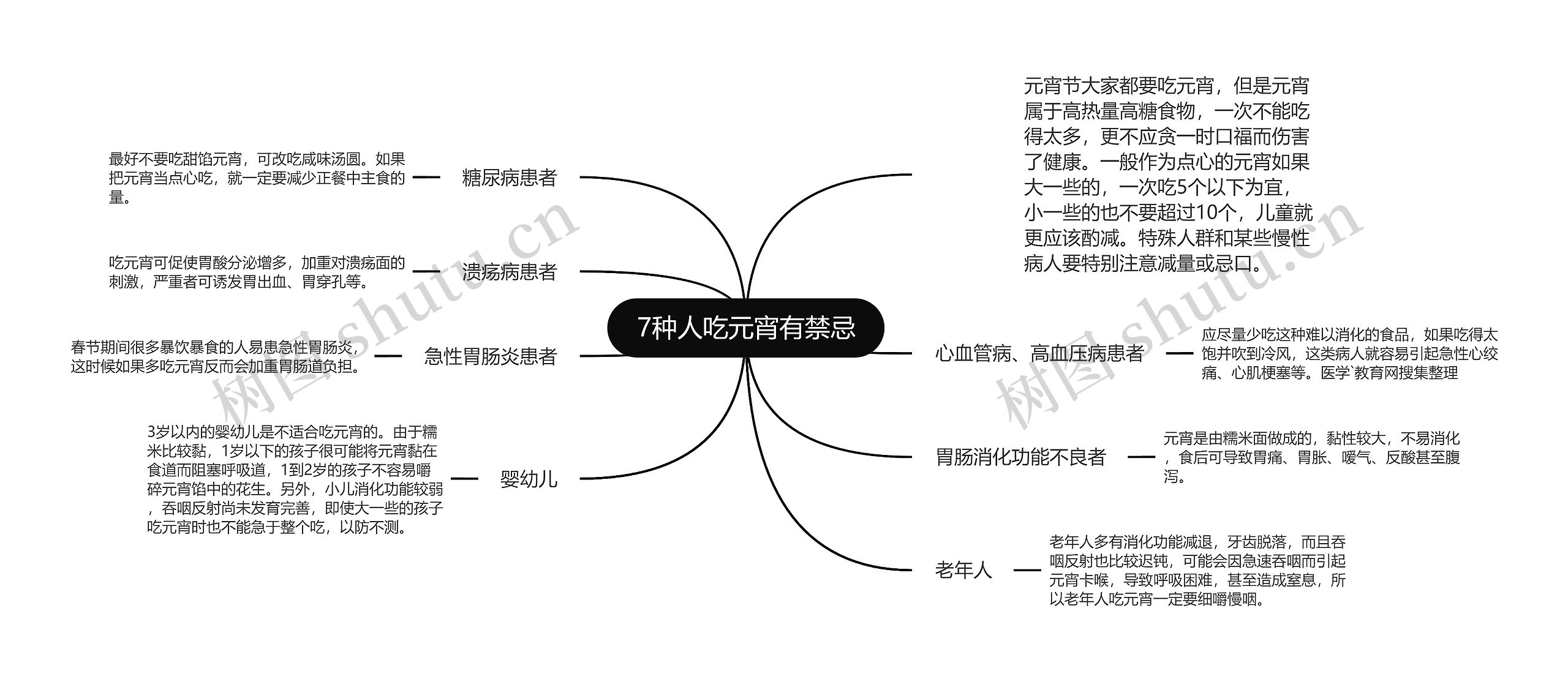 7种人吃元宵有禁忌