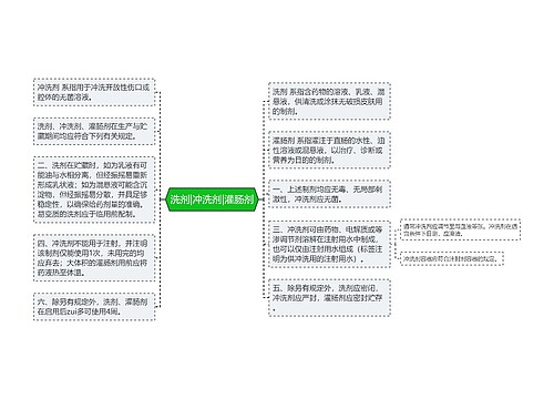 洗剂|冲洗剂|灌肠剂