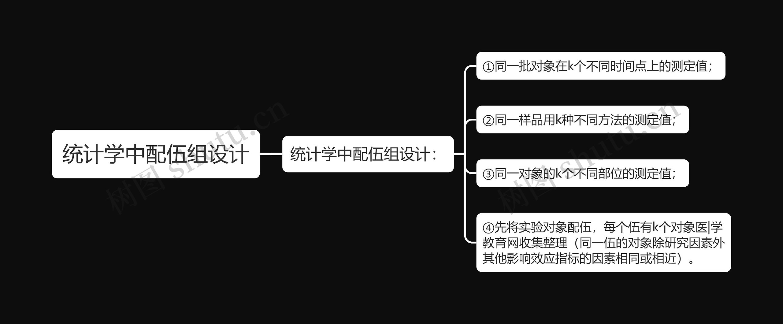 统计学中配伍组设计思维导图