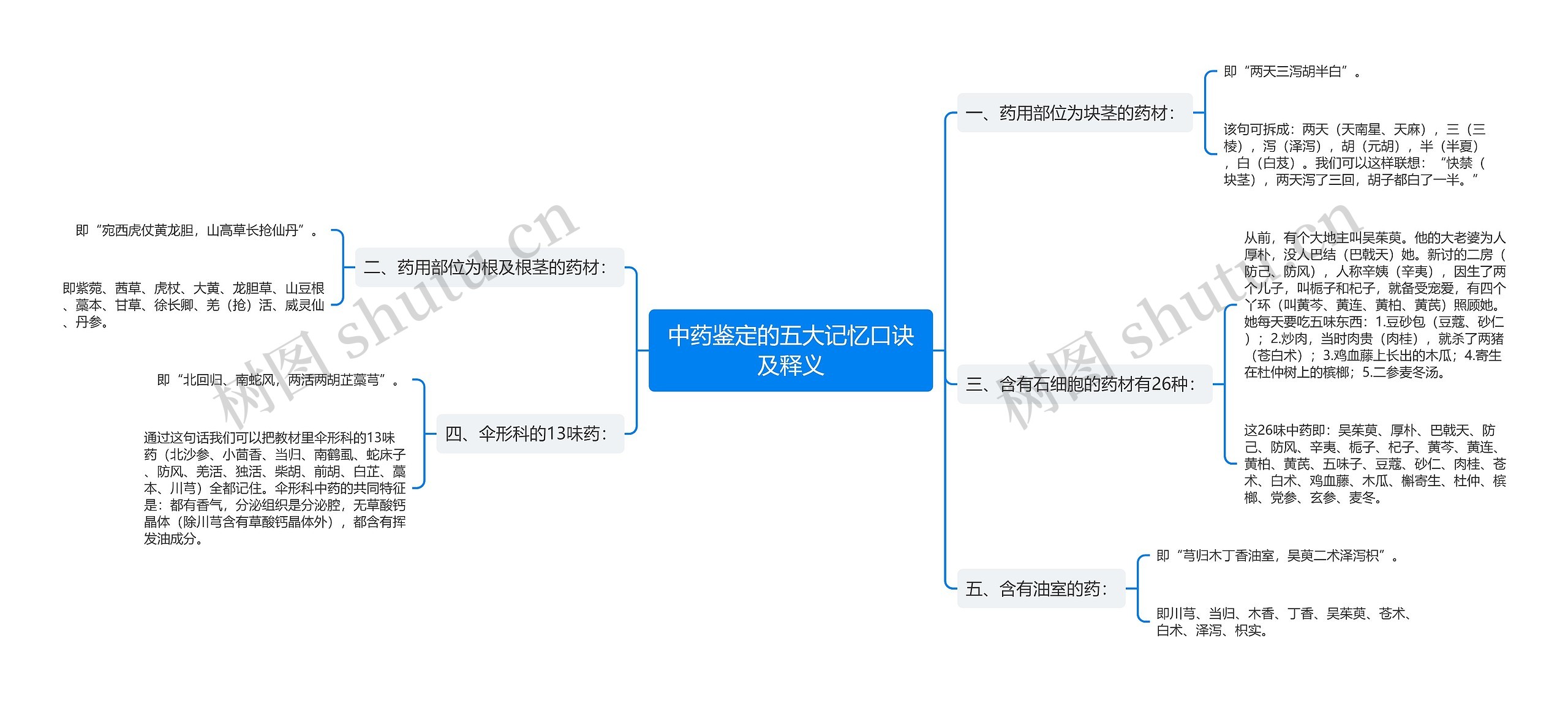 中药鉴定的五大记忆口诀及释义