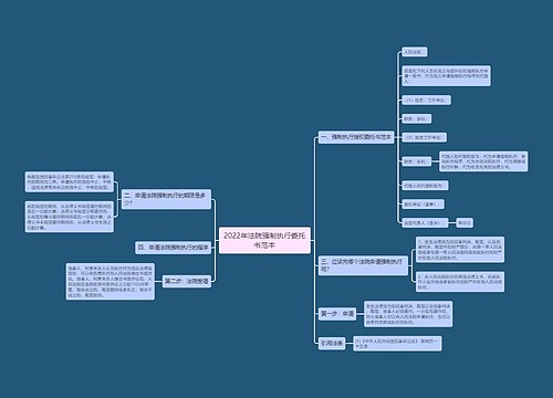 2022年法院强制执行委托书范本