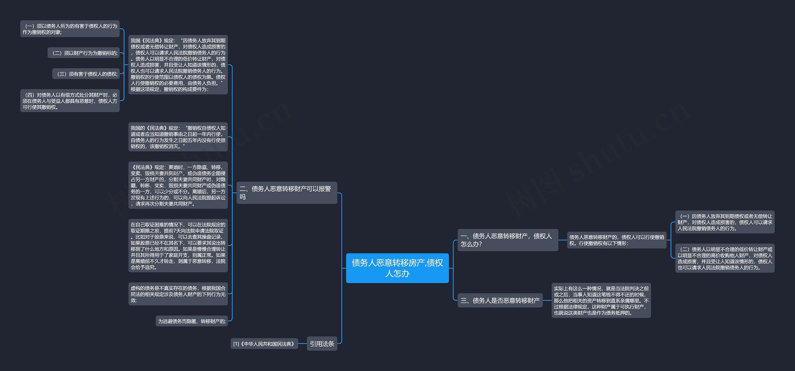 债务人恶意转移房产,债权人怎办思维导图