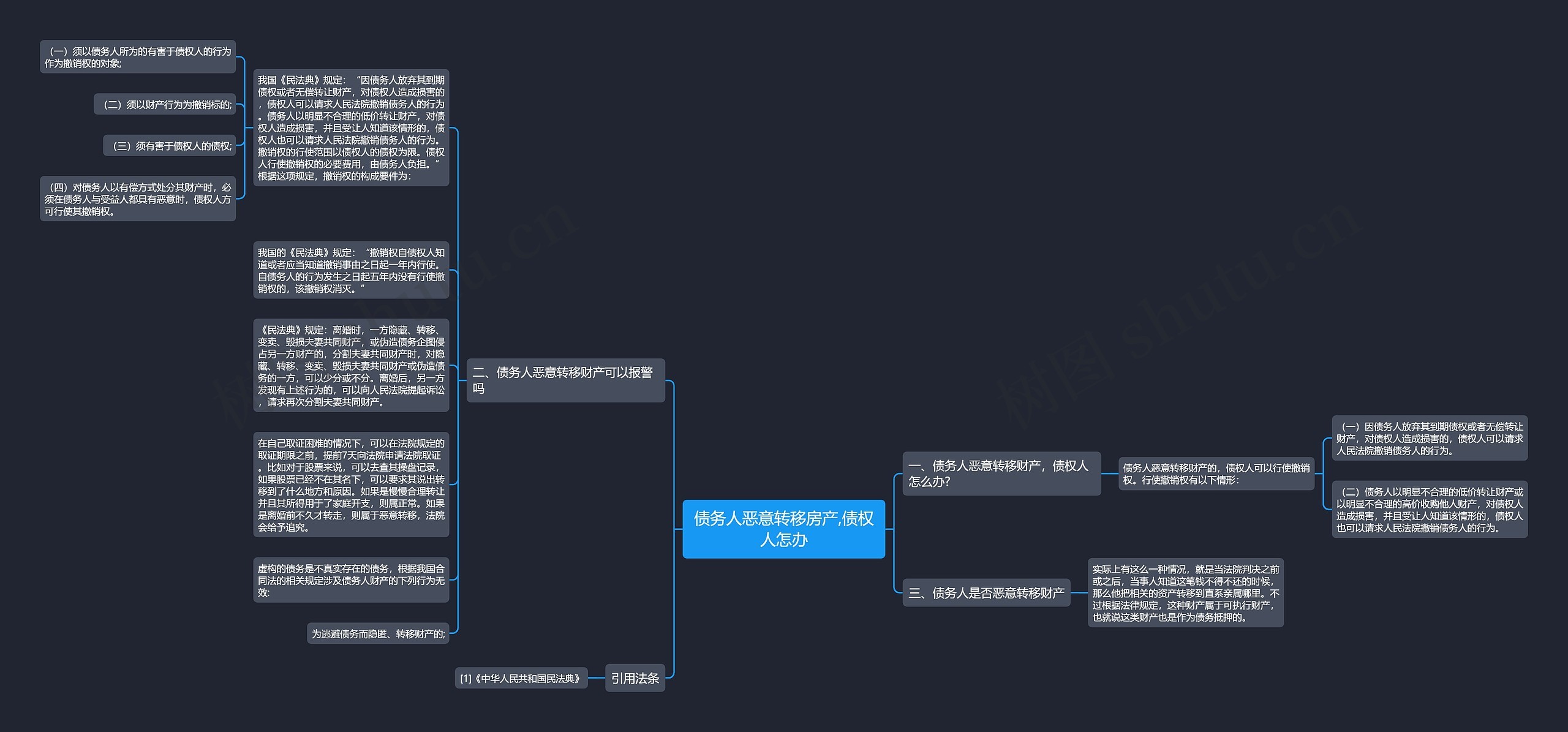 债务人恶意转移房产,债权人怎办 债务人恶意转移房产,债权人怎办