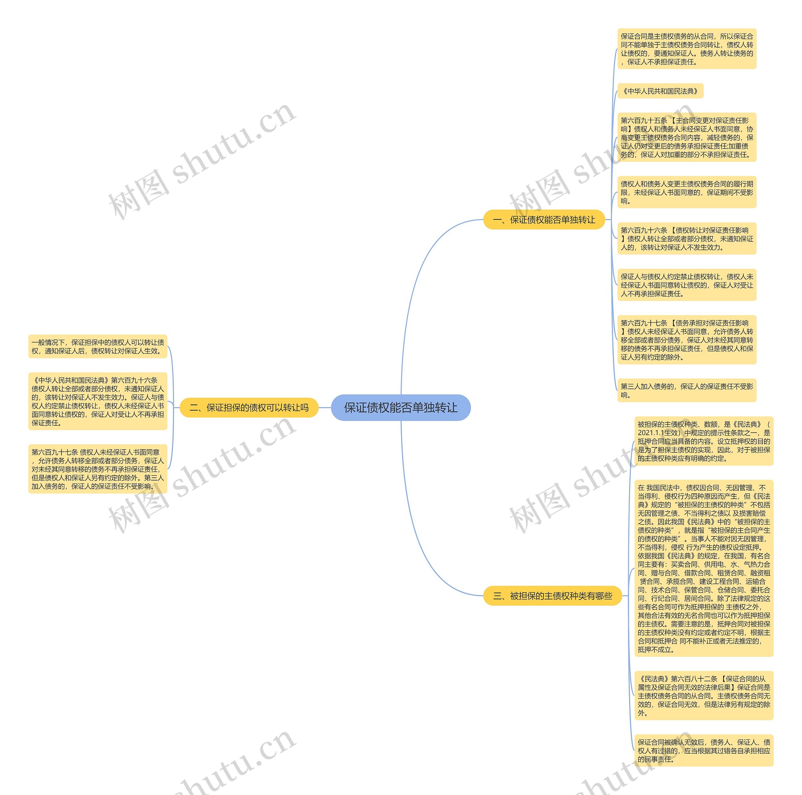 保证债权能否单独转让思维导图