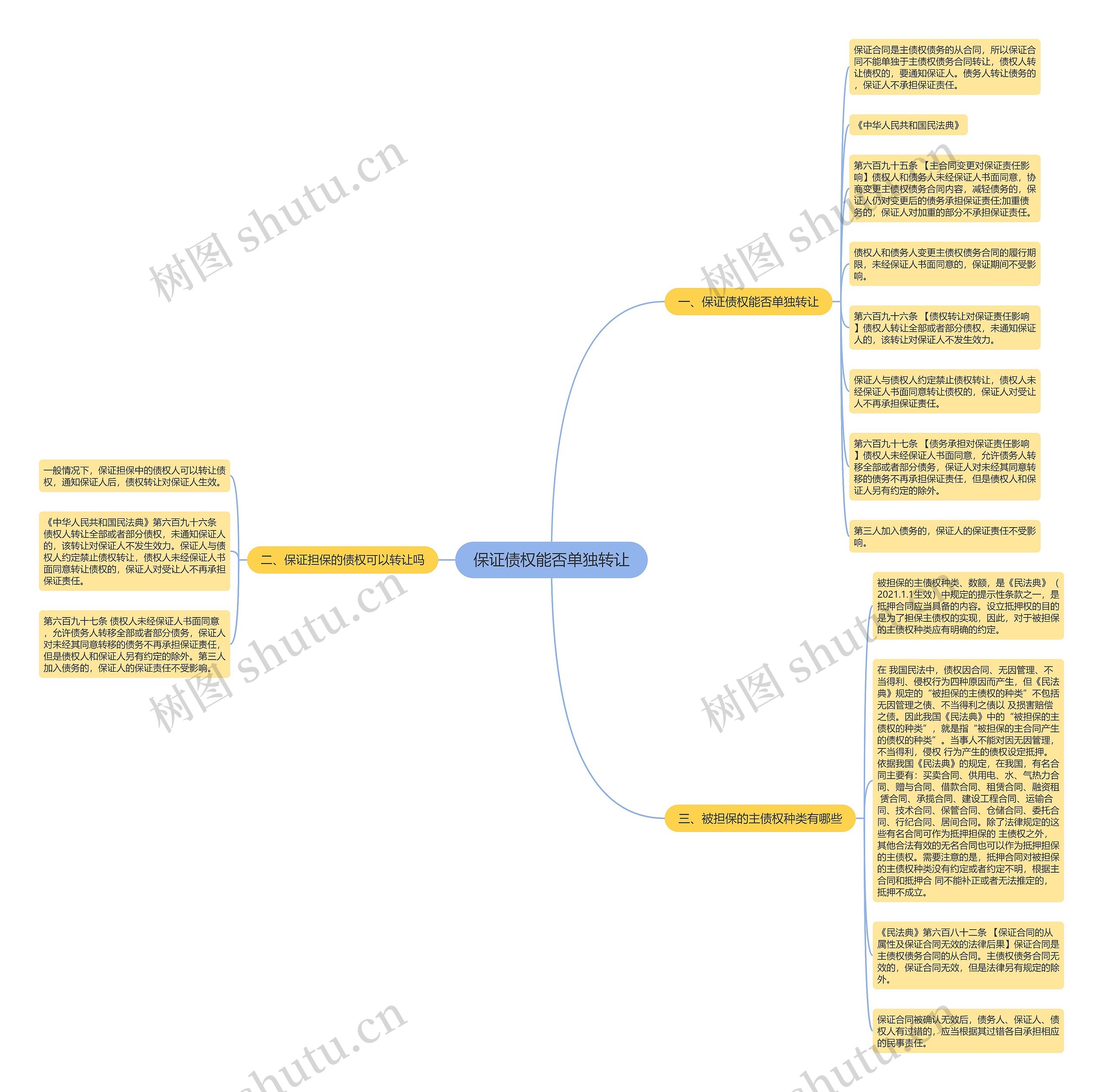 保证债权能否单独转让 保证债权能否单独转让