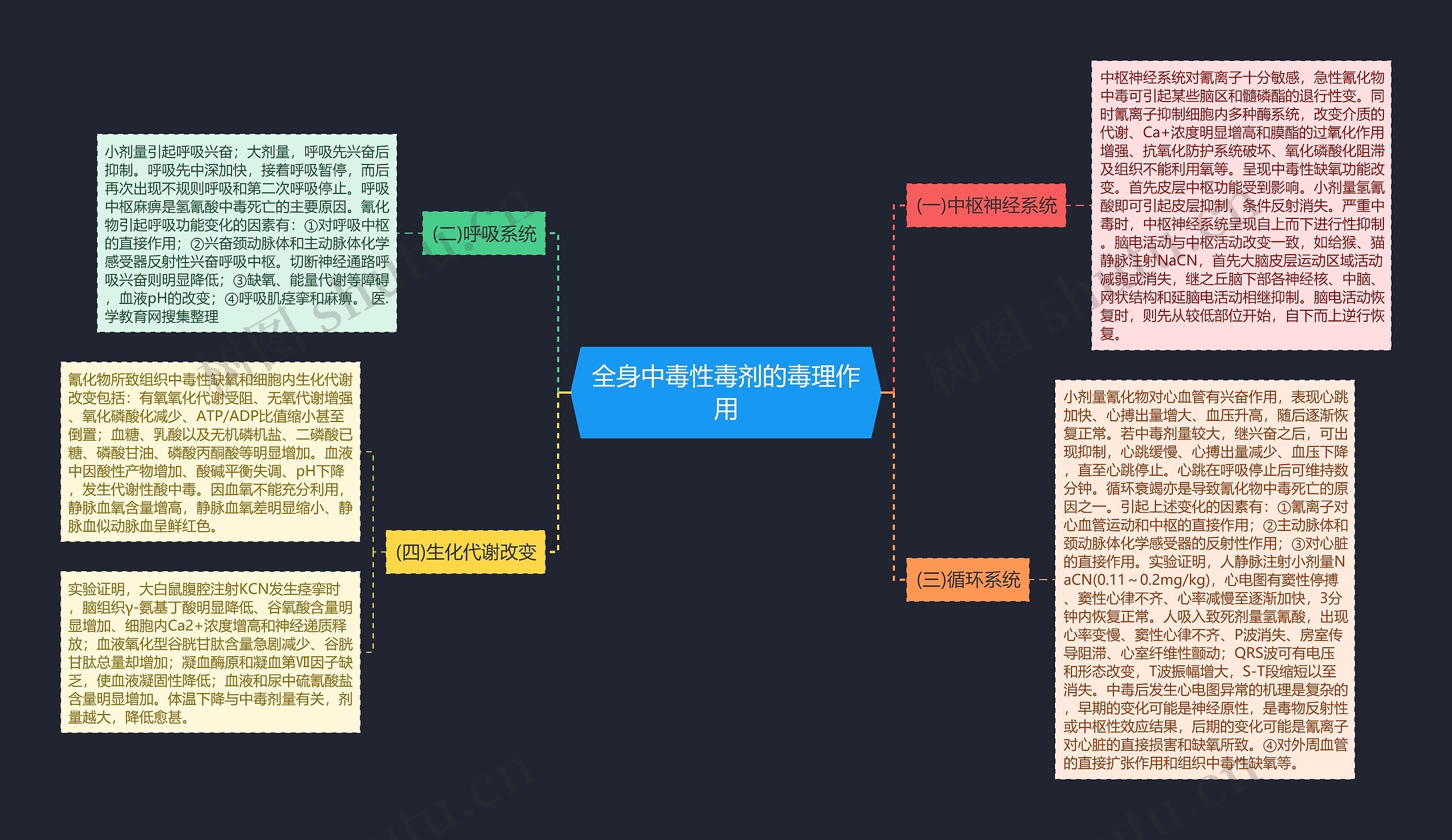 全身中毒性毒剂的毒理作用思维导图