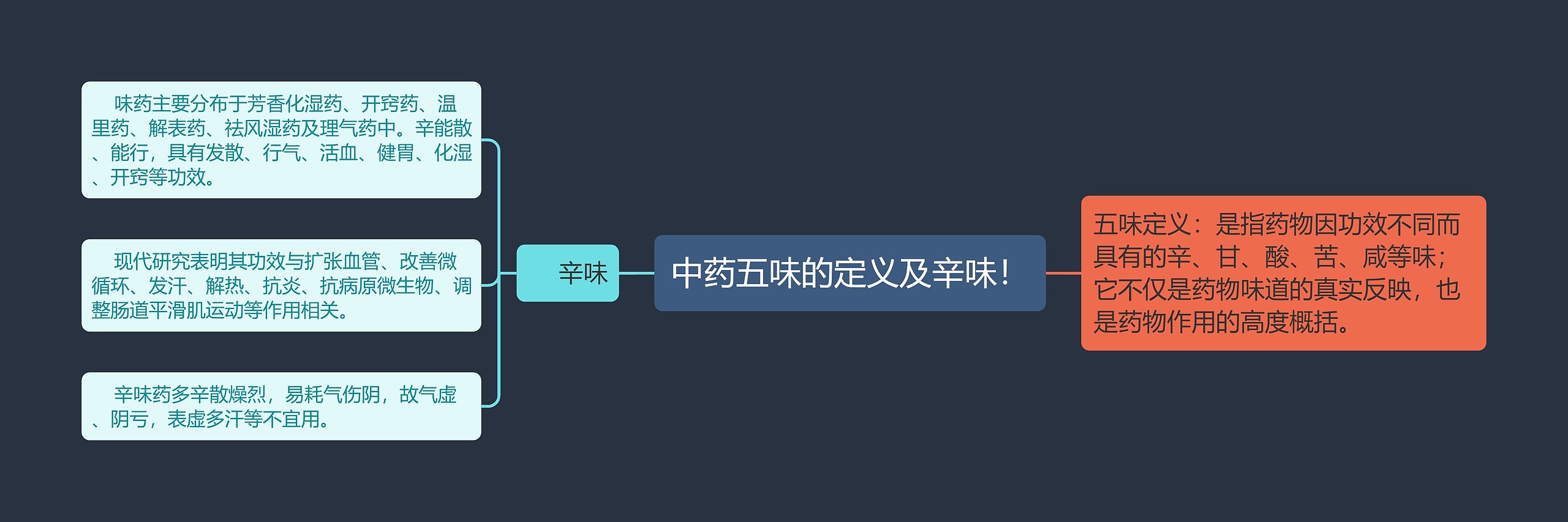 中药五味的定义及辛味! 中药五味的定义及辛味!