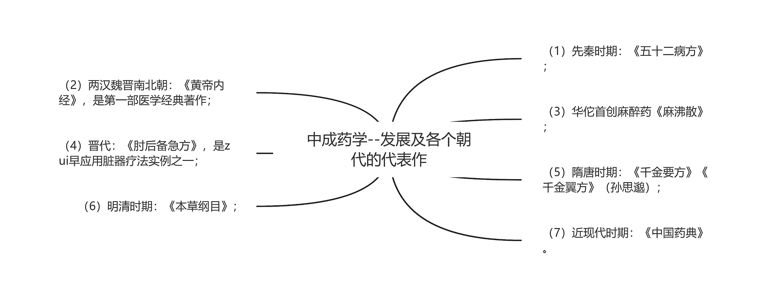 中成药学--发展及各个朝代的代表作 中成药学--发展及各个朝代的代表作
