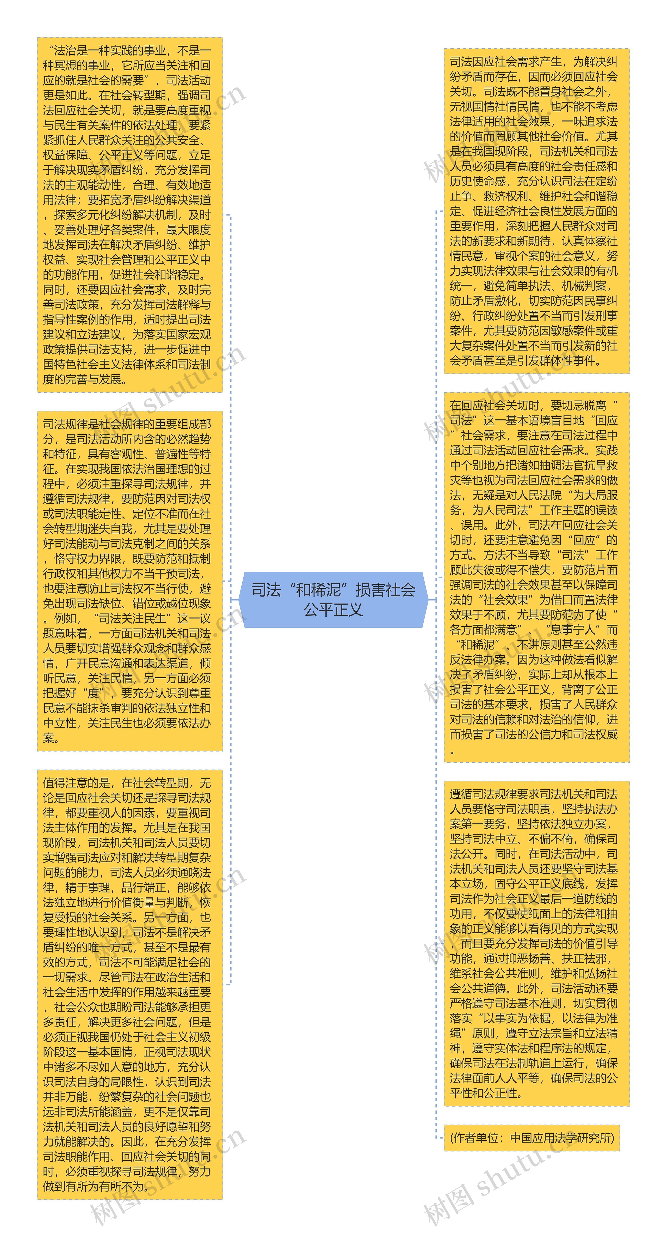 司法“和稀泥”损害社会公平正义思维导图