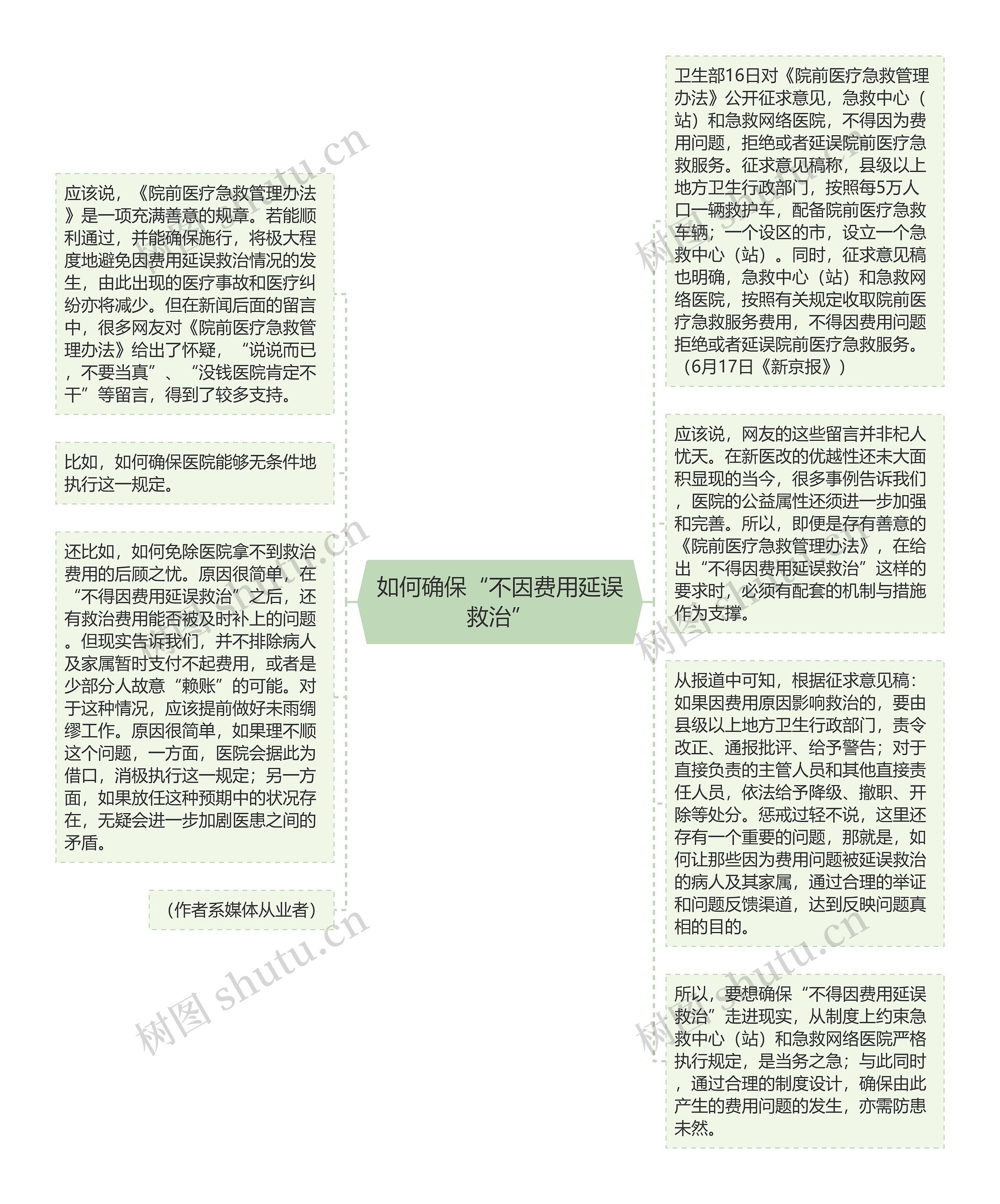 如何确保“不因费用延误救治”