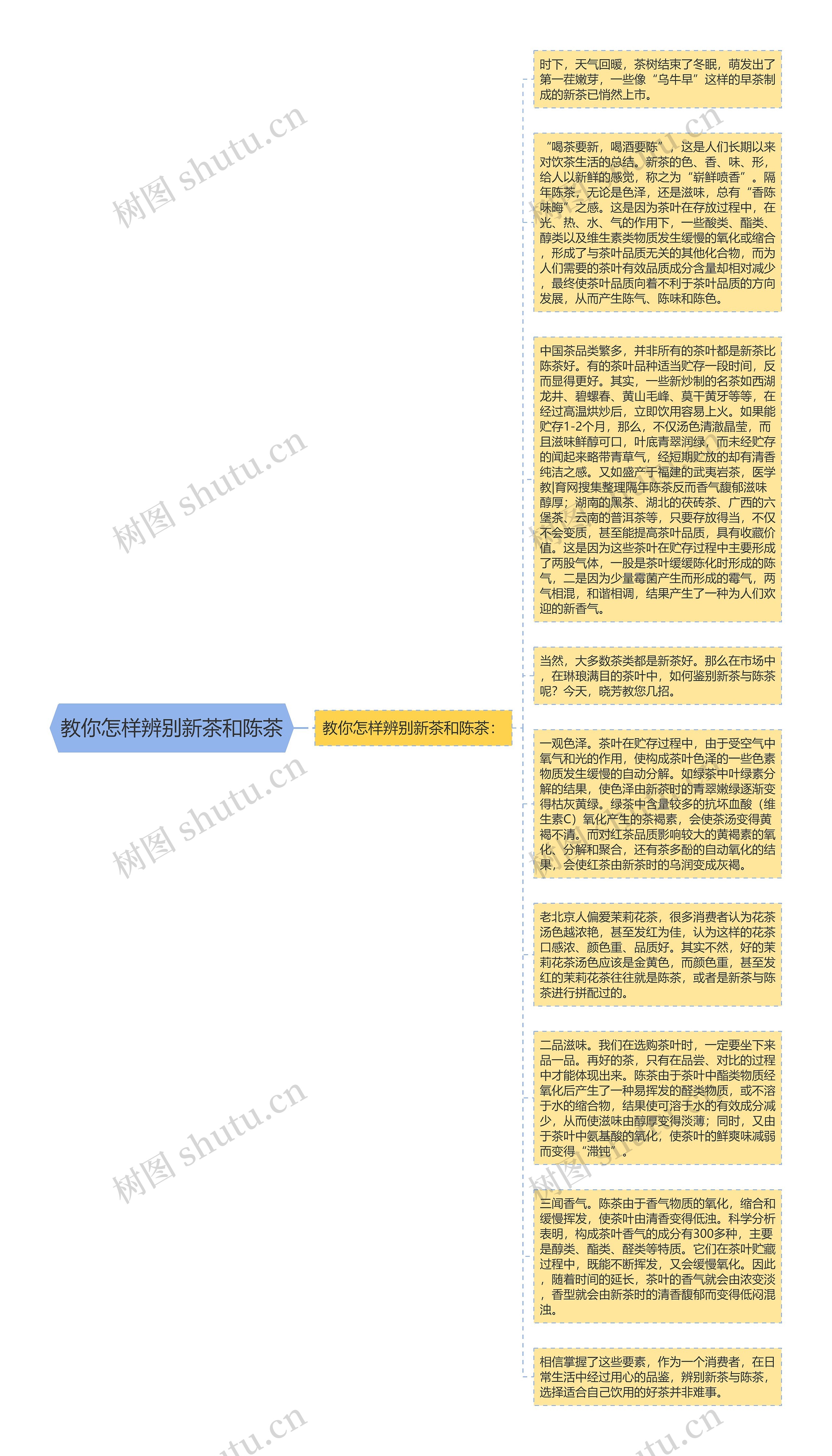 教你怎样辨别新茶和陈茶