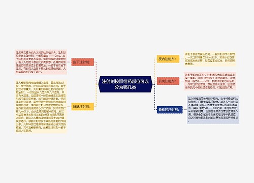 注射剂按照给药部位可以分为哪几类