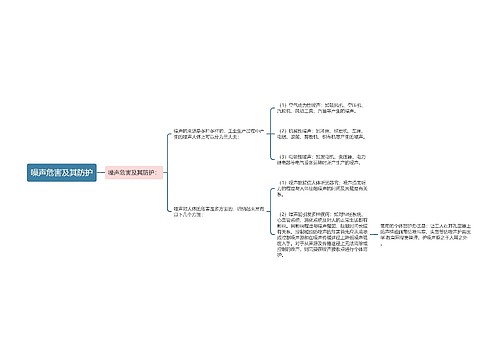 噪声危害及其防护