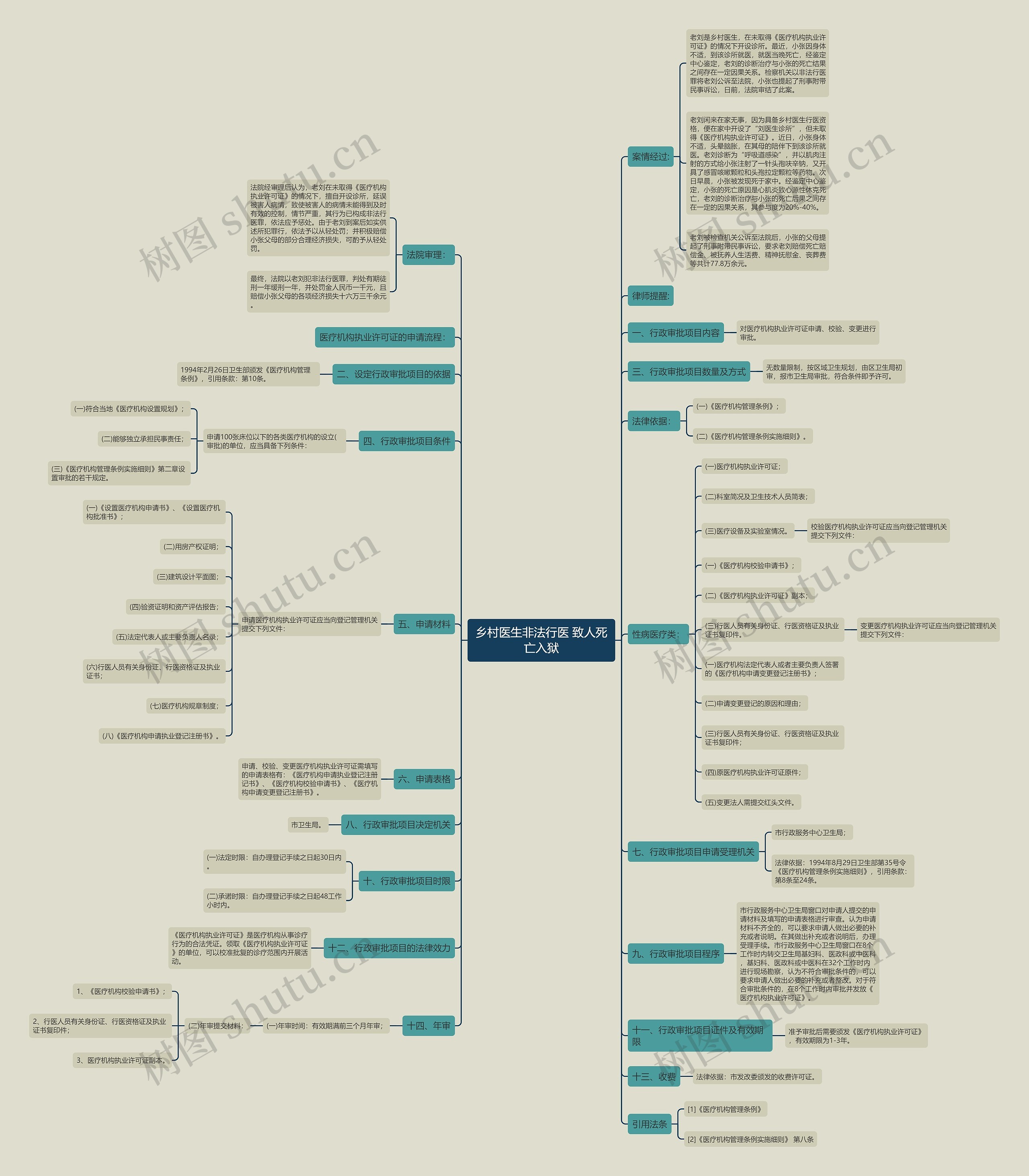 乡村医生非法行医 致人死亡入狱 乡村医生非法行医 致人死亡入狱