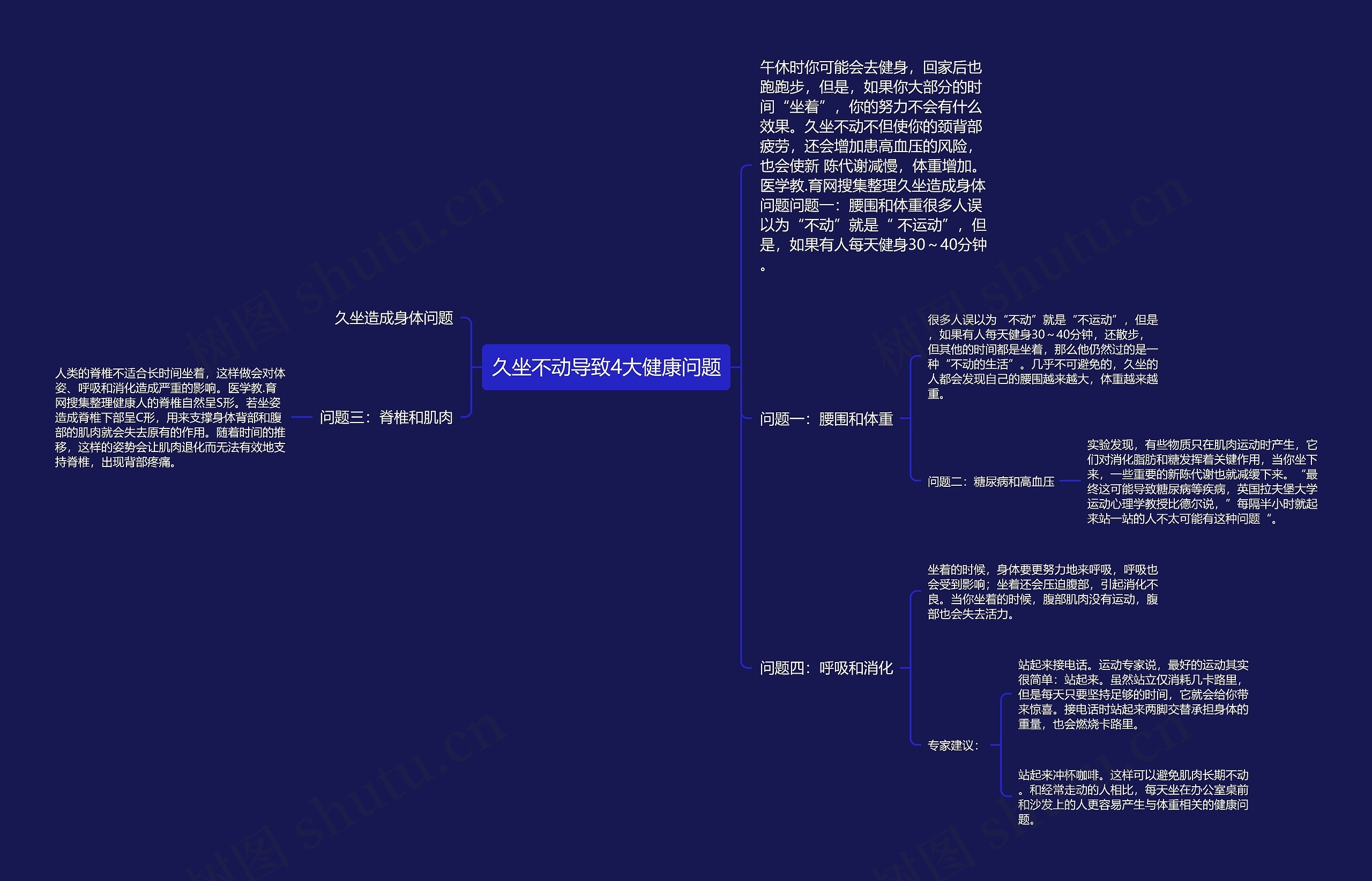 久坐不动导致4大健康问题思维导图