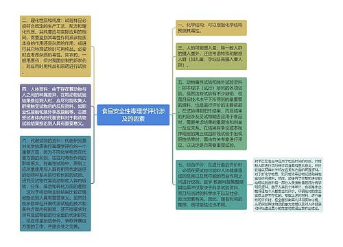 食品安全性毒理学评价涉及的因素