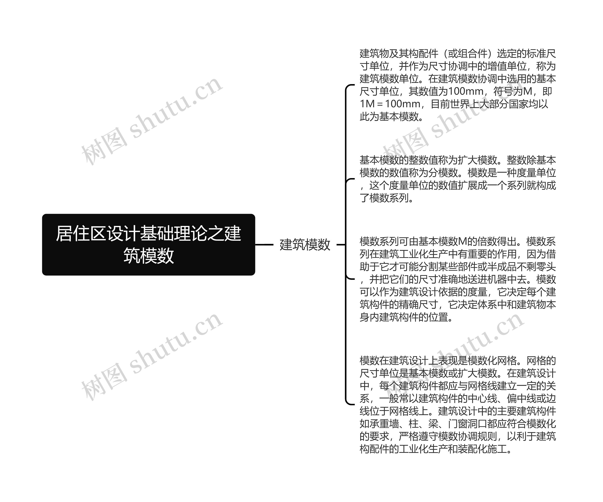 居住区设计基础理论之建筑模数