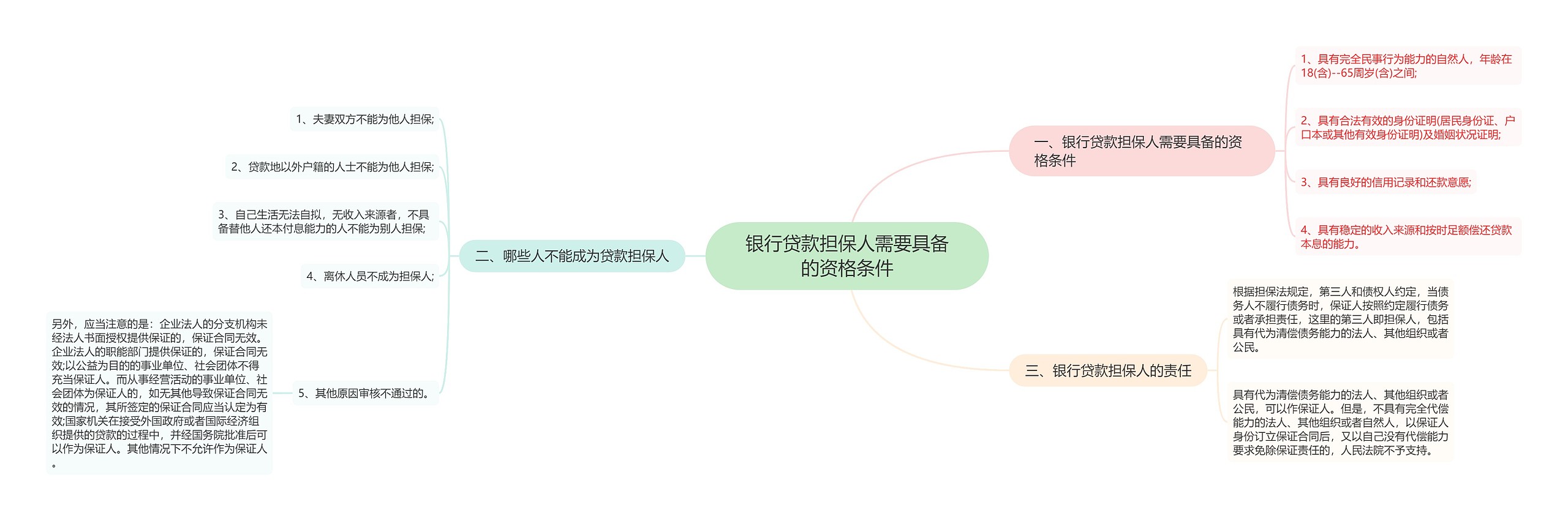 银行贷款担保人需要具备的资格条件