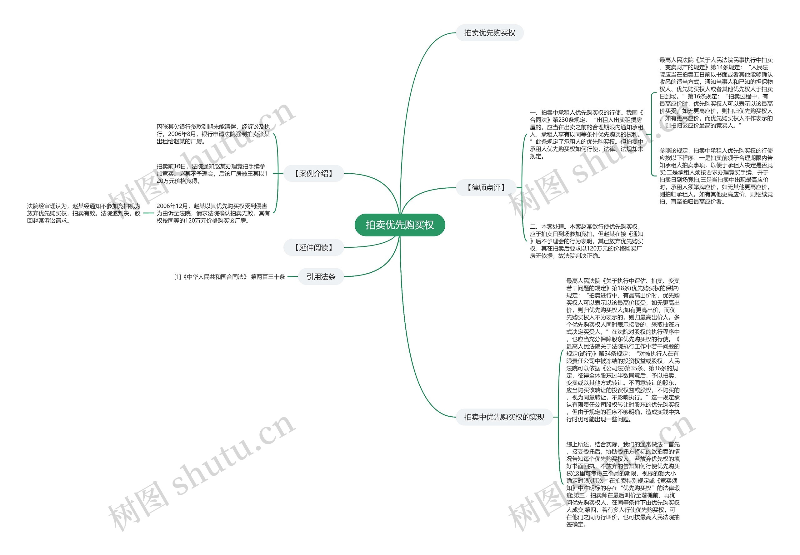 拍卖优先购买权思维导图