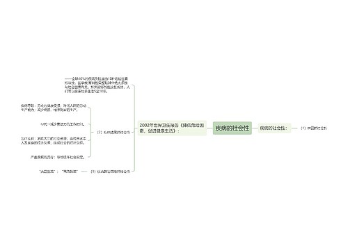 疾病的社会性