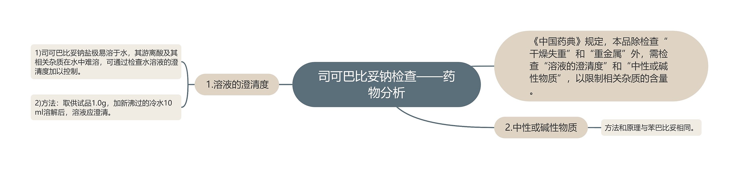 司可巴比妥钠检查——药物分析 司可巴比妥钠检查——药物分析