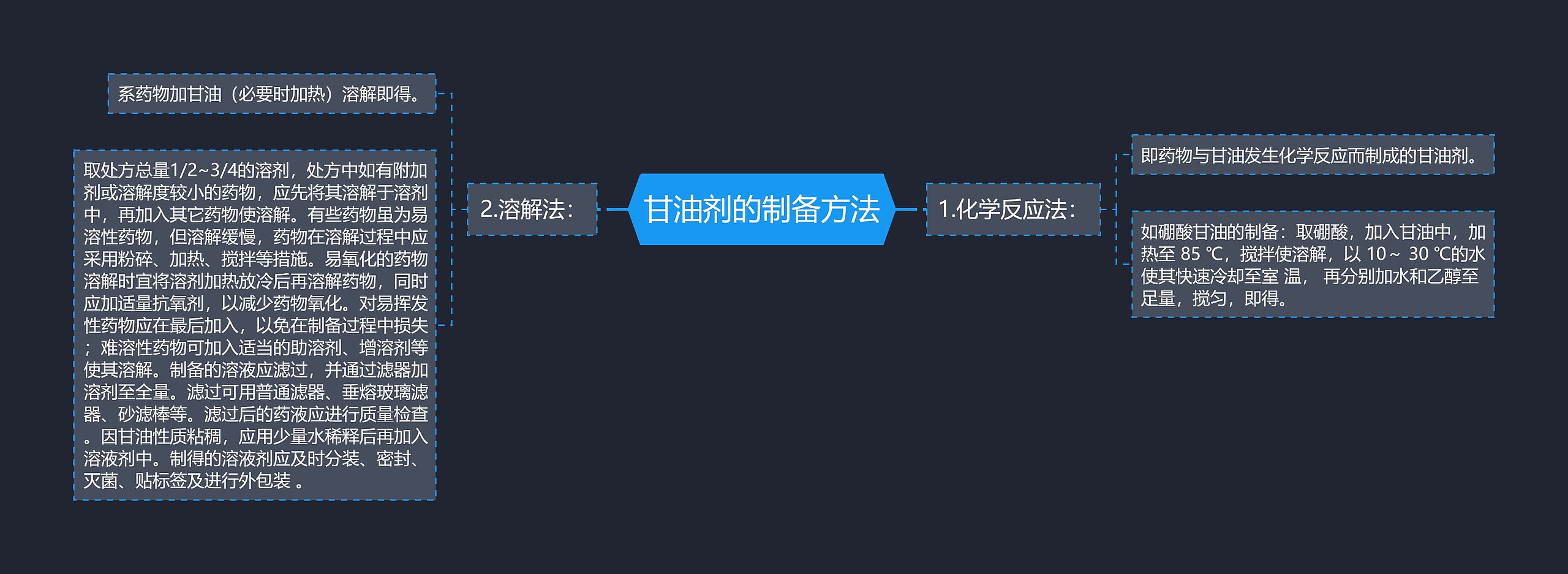 甘油剂的制备方法 甘油剂的制备方法