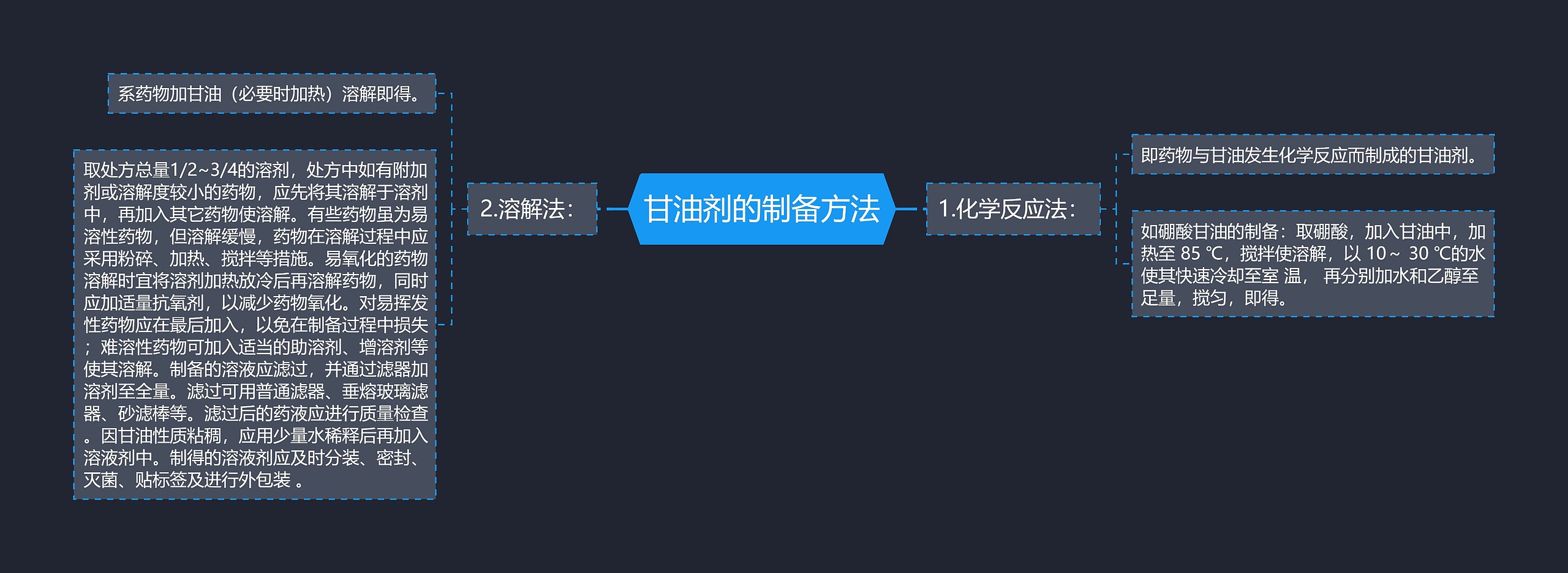 甘油剂的制备方法思维导图