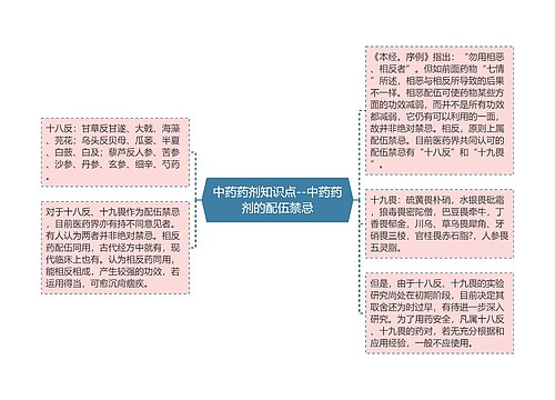 中药药剂知识点--中药药剂的配伍禁忌