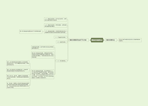 婚前保健规定