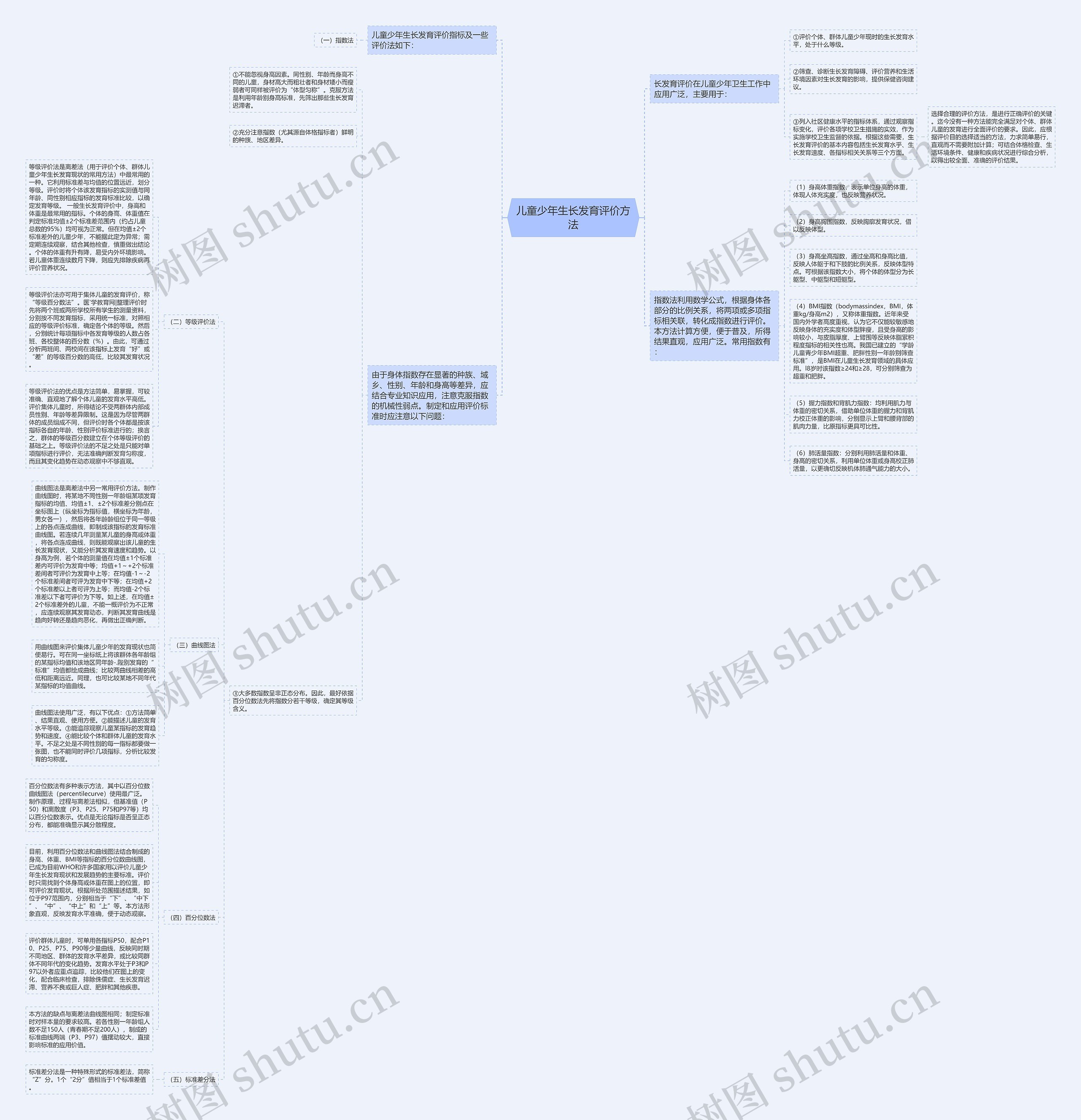 儿童少年生长发育评价方法 儿童少年生长发育评价方法