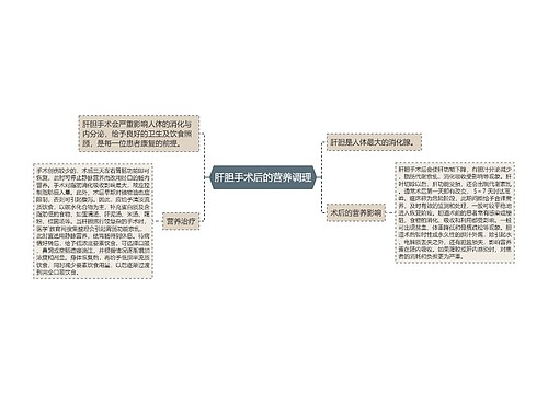 肝胆手术后的营养调理