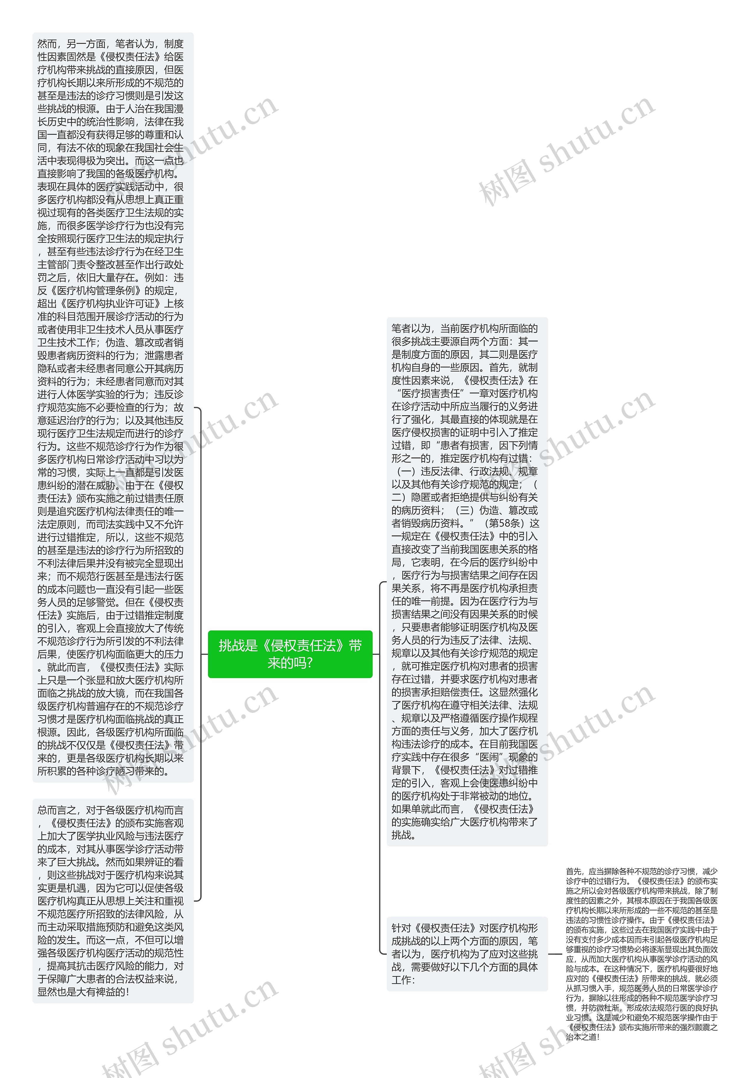 挑战是《侵权责任法》带来的吗?