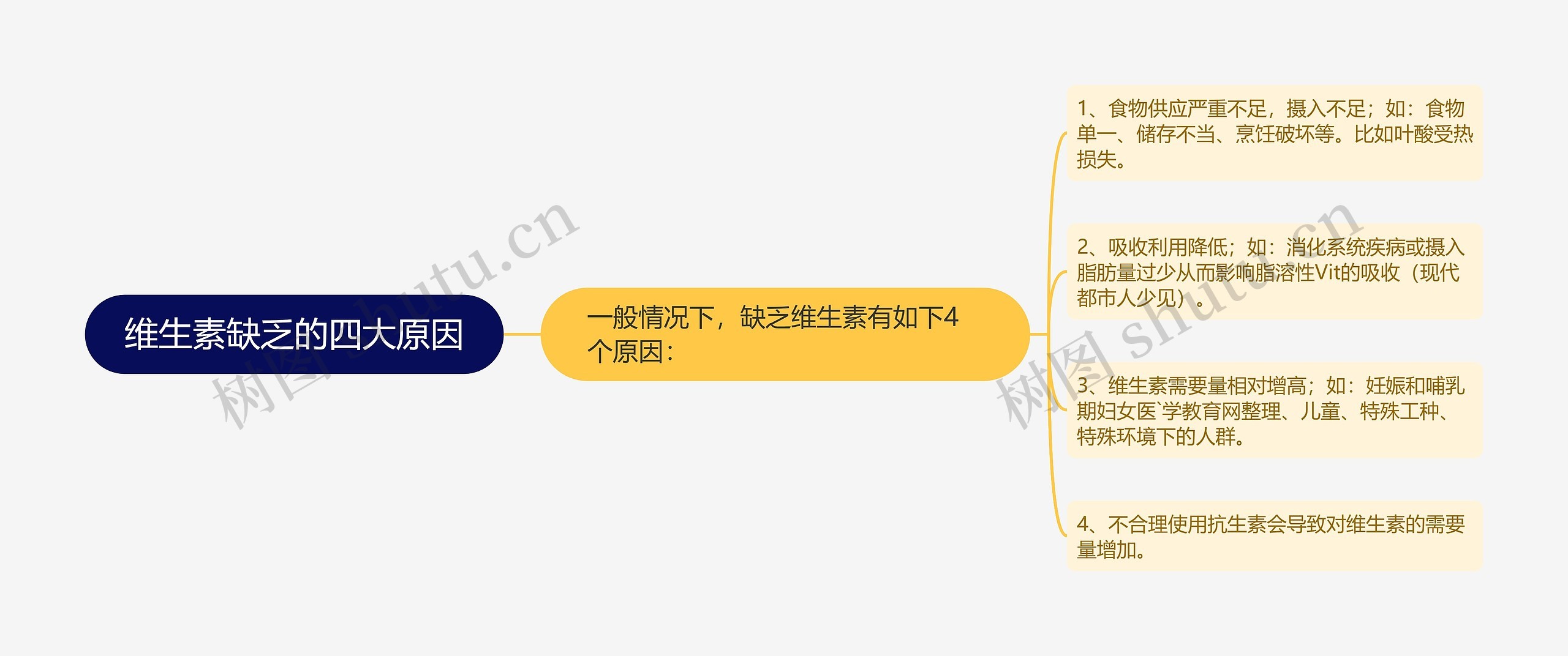 维生素缺乏的四大原因 维生素缺乏的四大原因