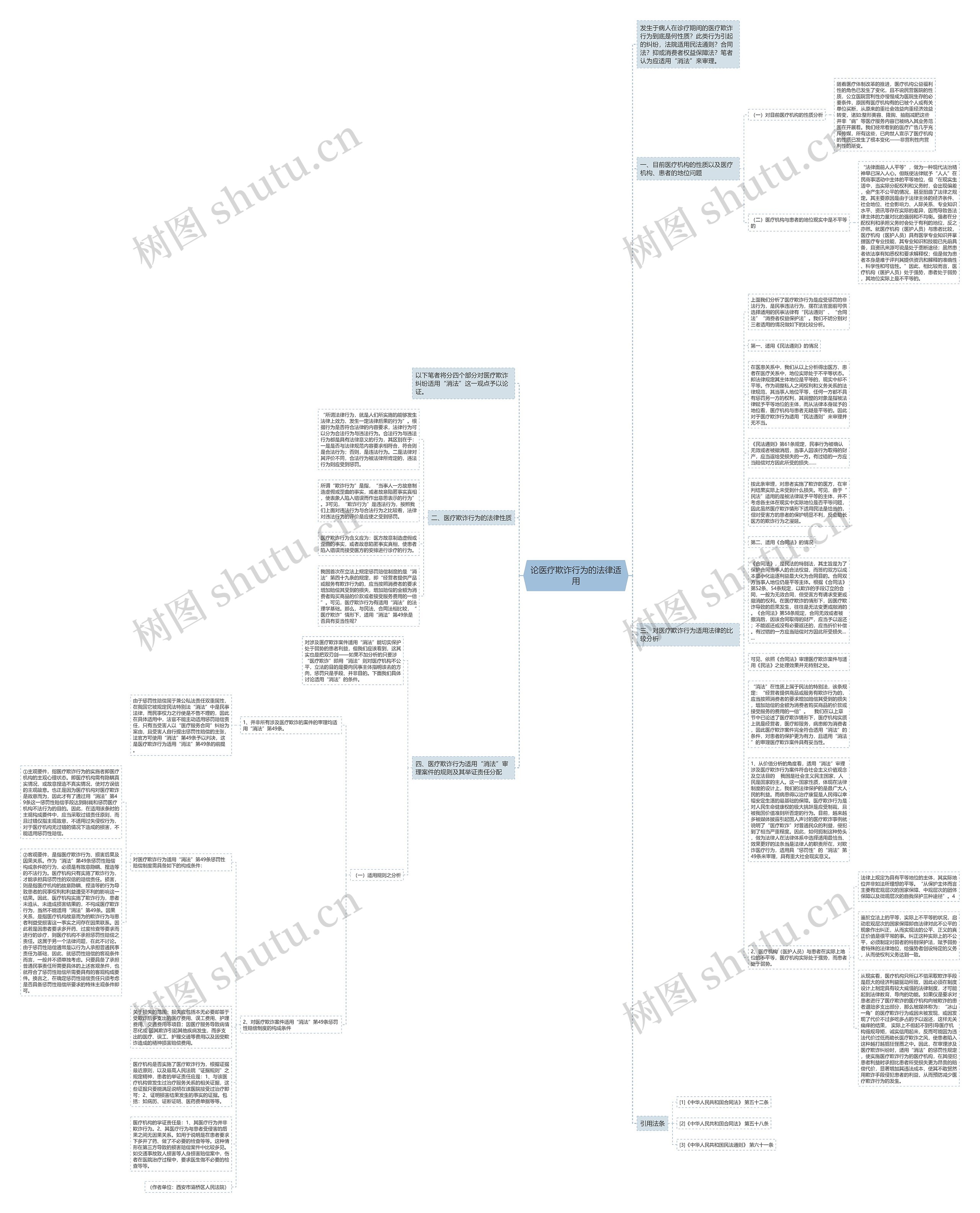 论医疗欺诈行为的法律适用思维导图