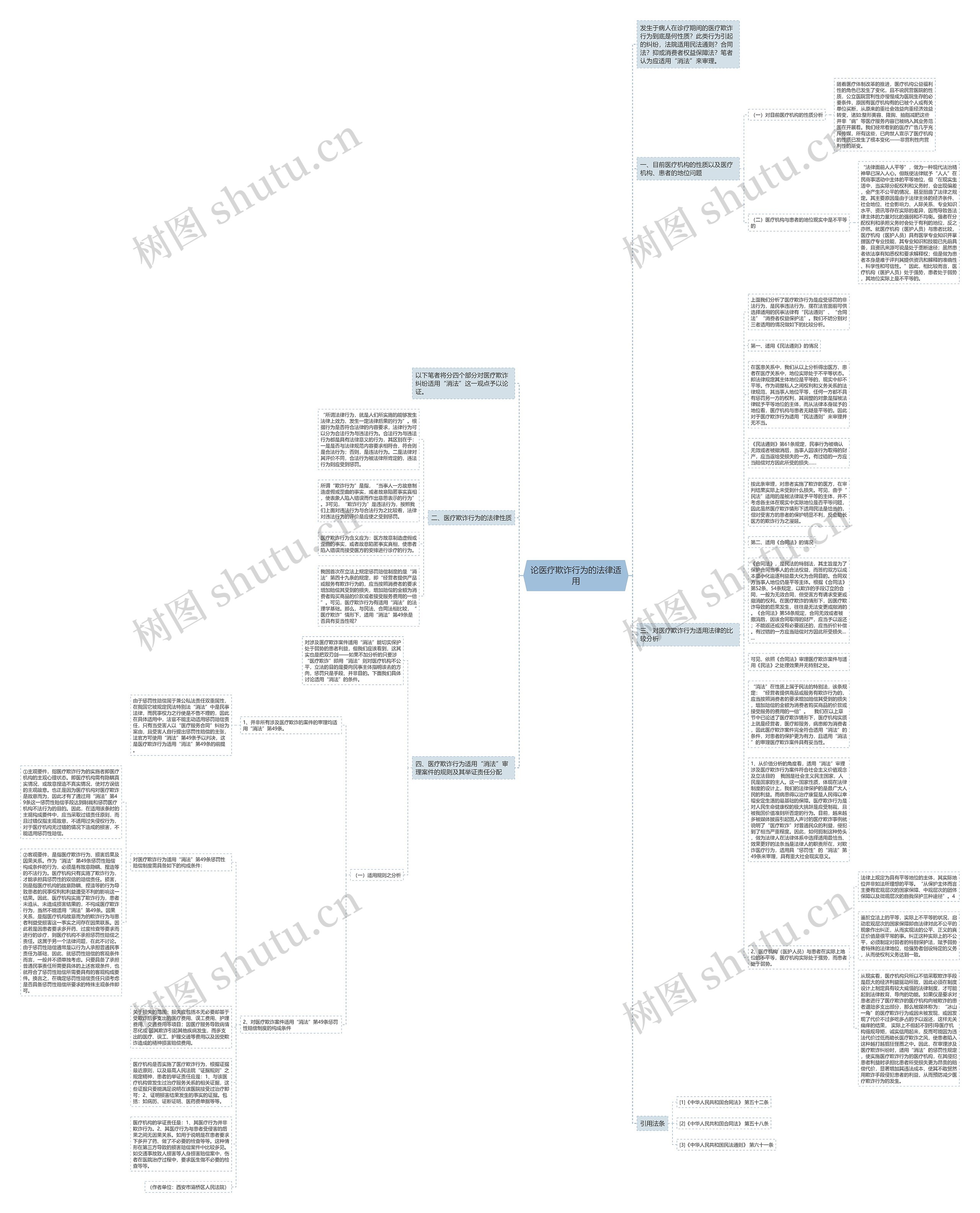 论医疗欺诈行为的法律适用思维导图高清图 论医疗欺诈行为的法律适用思维导图