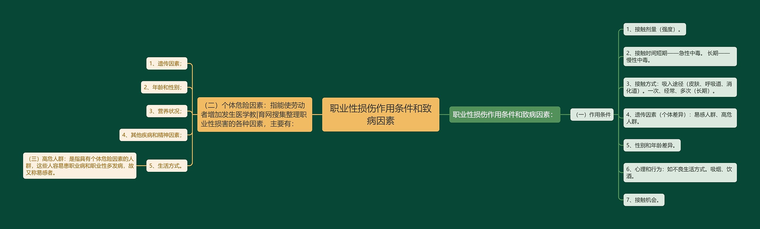 职业性损伤作用条件和致病因素
