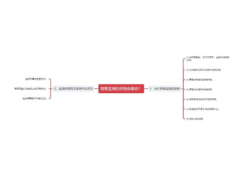 需要监测的药物有哪些？