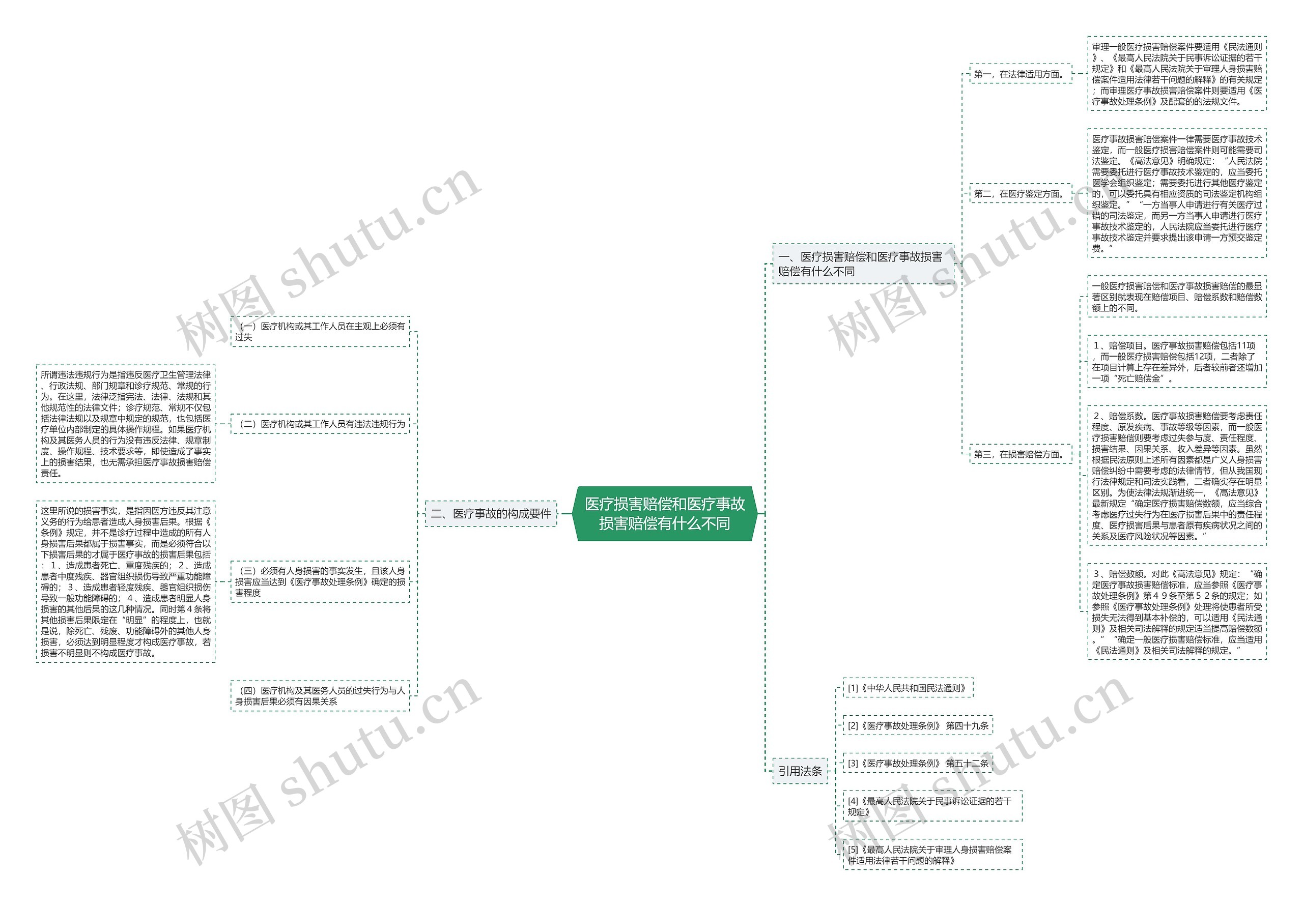 医疗损害赔偿和医疗事故损害赔偿有什么不同 医疗损害赔偿和医疗事故损害赔偿有什么不同