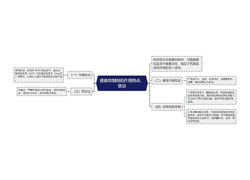 肾素抑制剂的作用特点、禁忌