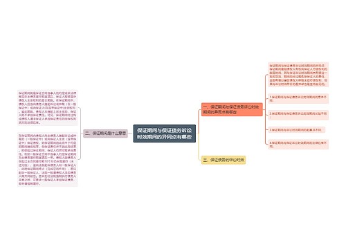 保证期间与保证债务诉讼时效期间的异同点有哪些