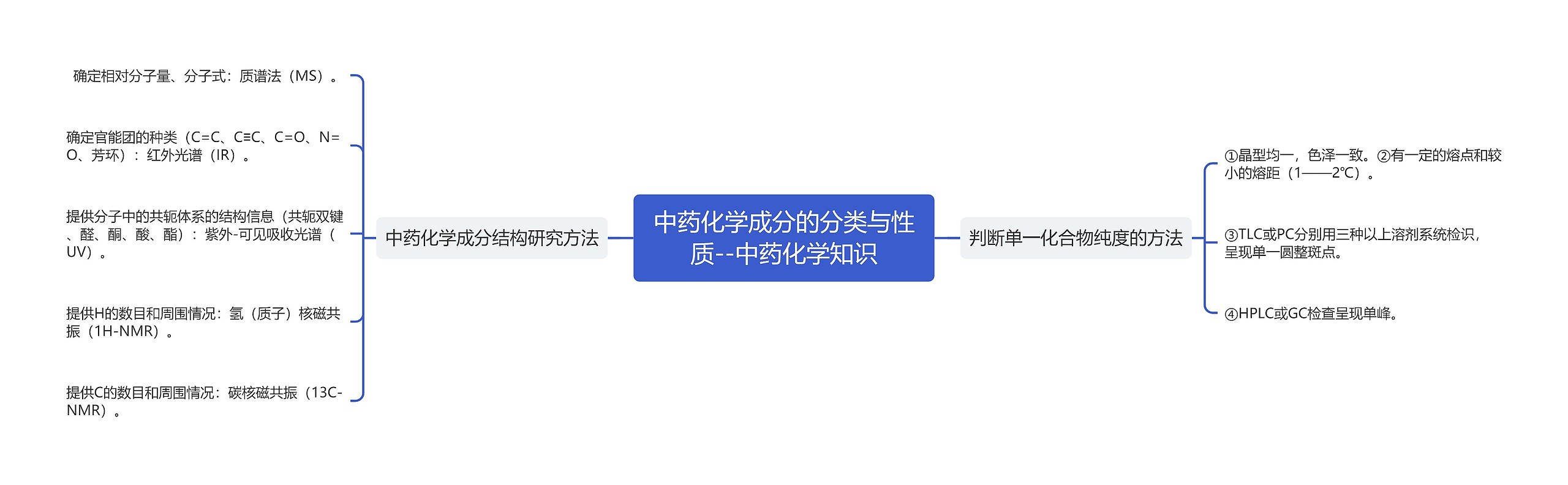 中药化学成分的分类与性质--中药化学知识