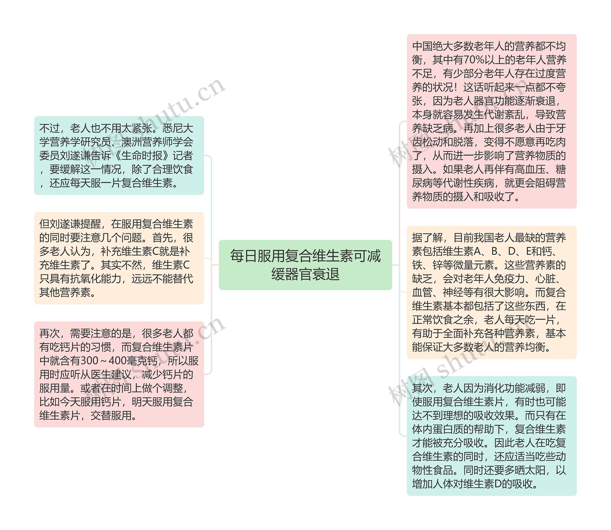 每日服用复合维生素可减缓器官衰退