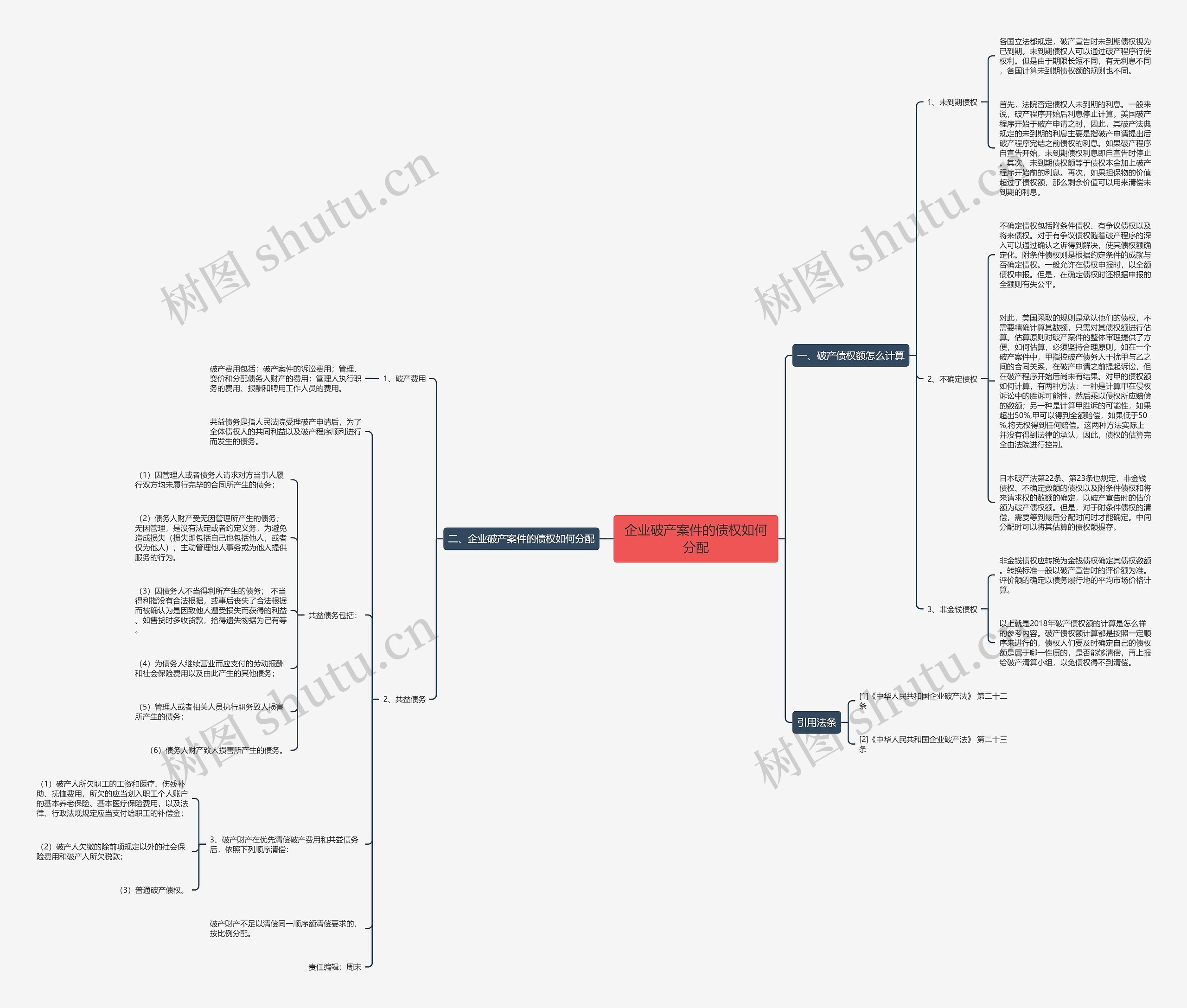 企业破产案件的债权如何分配 企业破产案件的债权如何分配
