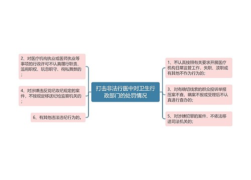 打击非法行医中对卫生行政部门的处罚情况