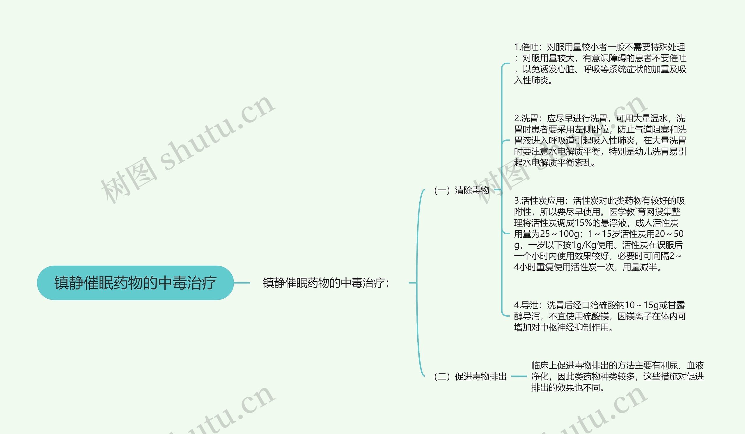 镇静催眠药物的中毒治疗思维导图