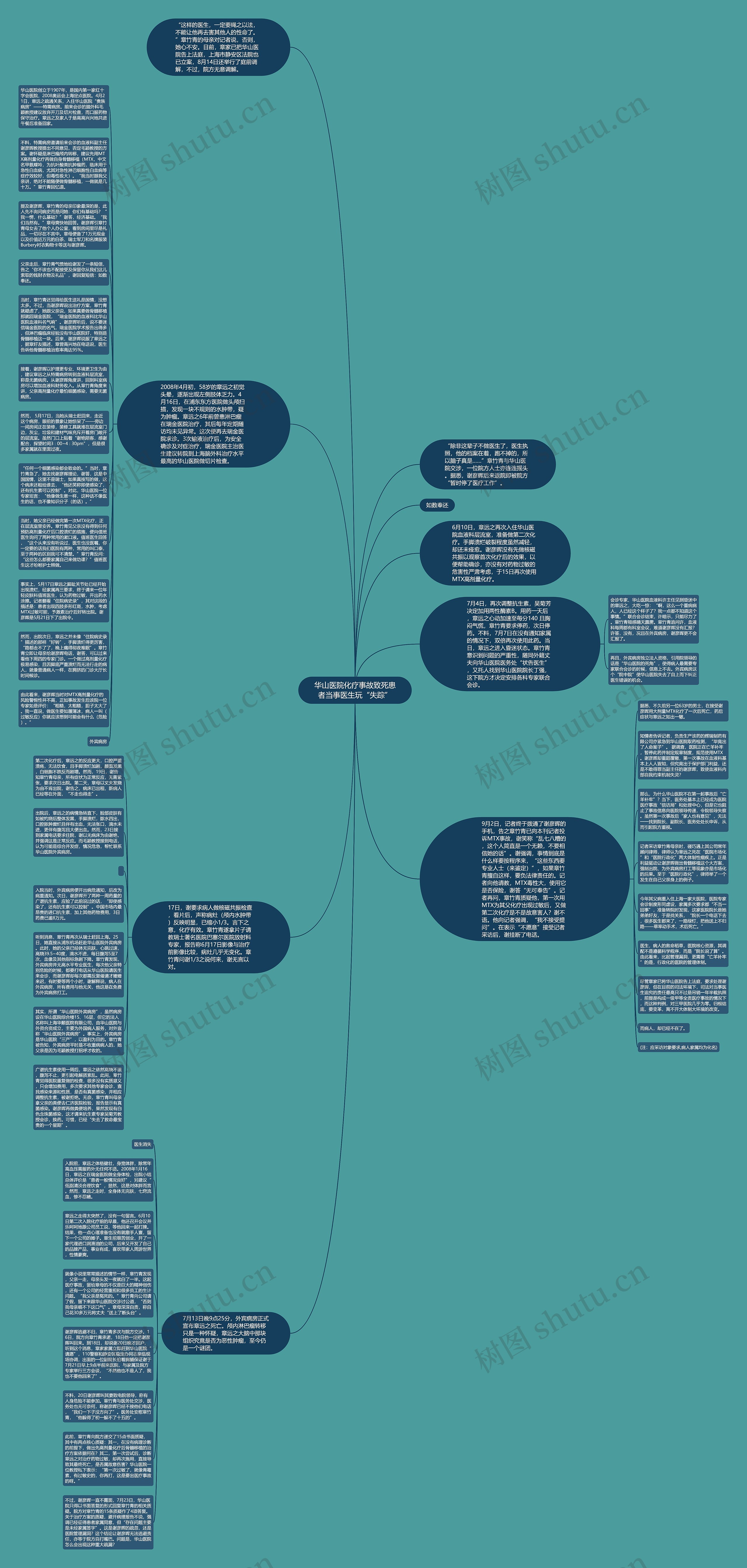 华山医院化疗事故致死患者当事医生玩“失踪”思维导图