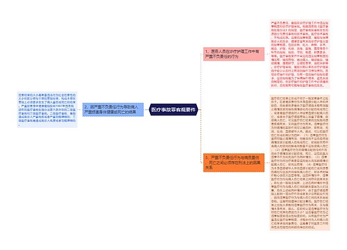 医疗事故罪客观要件