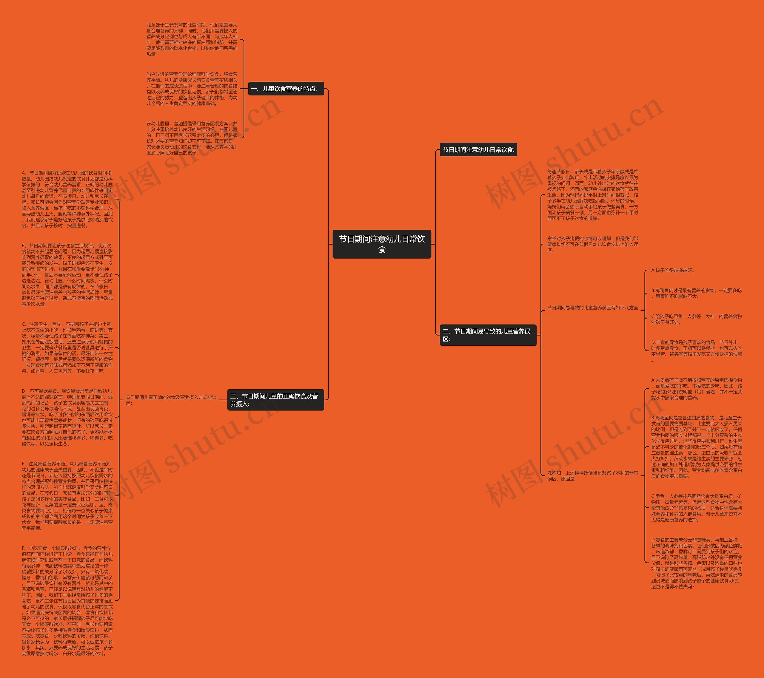 节日期间注意幼儿日常饮食思维导图