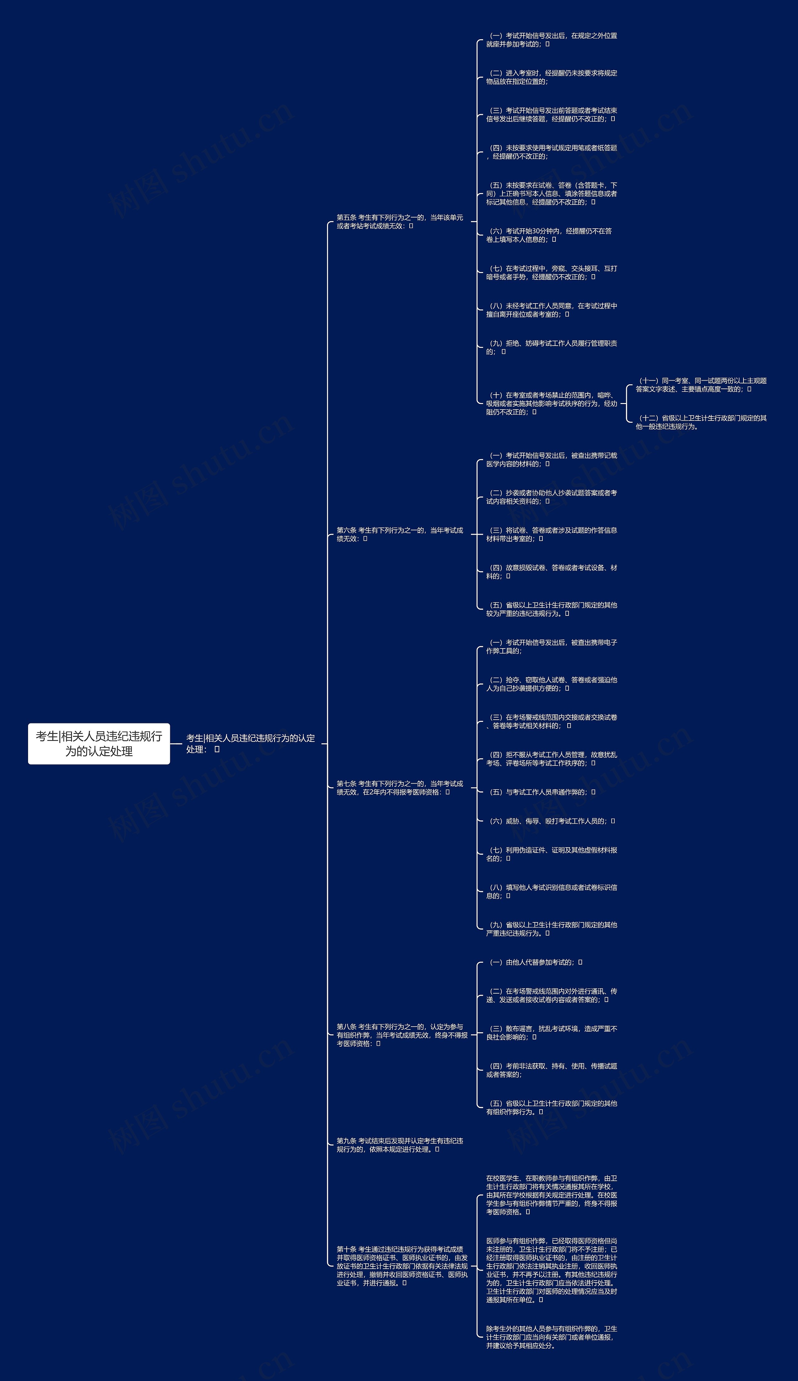 考生|相关人员违纪违规行为的认定处理 考生|相关人员违纪违规行为的认定处理