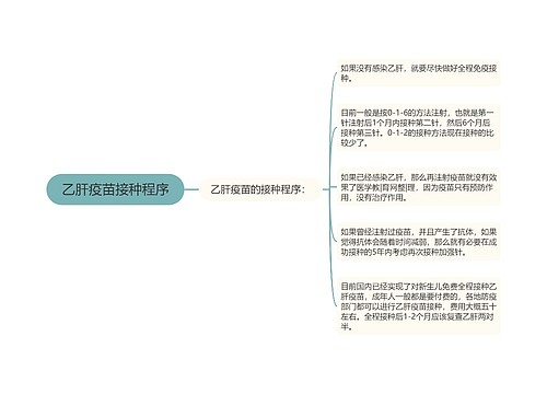 乙肝疫苗接种程序